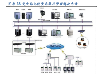 2022年?yáng)|方電子研究報(bào)告 深耕智能電網(wǎng)領(lǐng)域，能源互聯(lián)網(wǎng)建設(shè)領(lǐng)先者