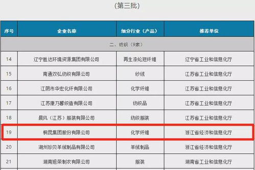 生態(tài)設計與綠色制造 桐昆集團獲評工業(yè)產(chǎn)品綠色設計示范企業(yè)的實踐啟示